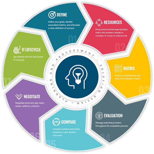 Info Graphic - Big Data Analytics Machine Learning (650x649)