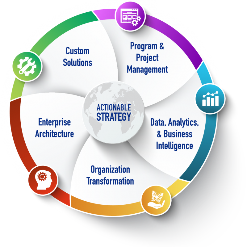 Actionable Strategy - Strategy (800x800)