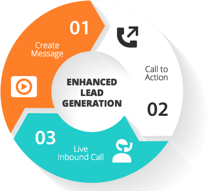 Pay Per Call - Bild (444x391)