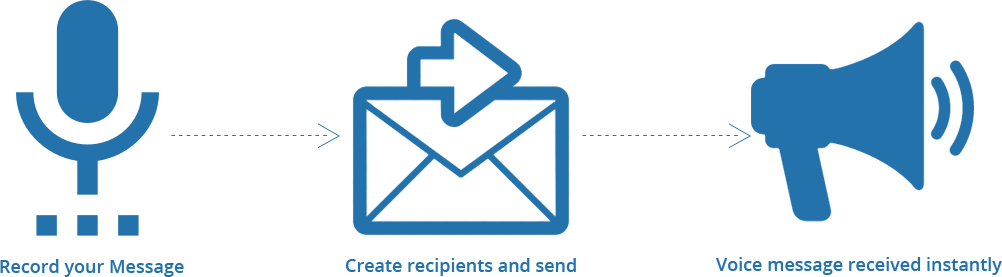 Voice Sms/call - Voice Sms (1002x277)
