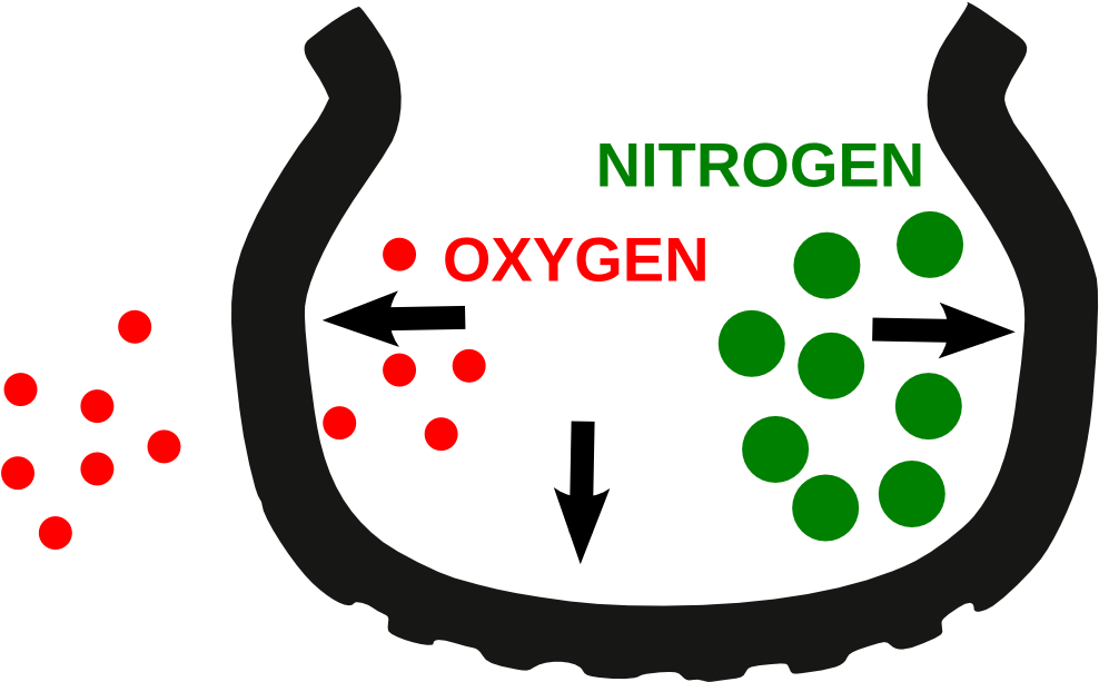 Drumheller Chrysler - Nitrogen In Tires (1000x618)
