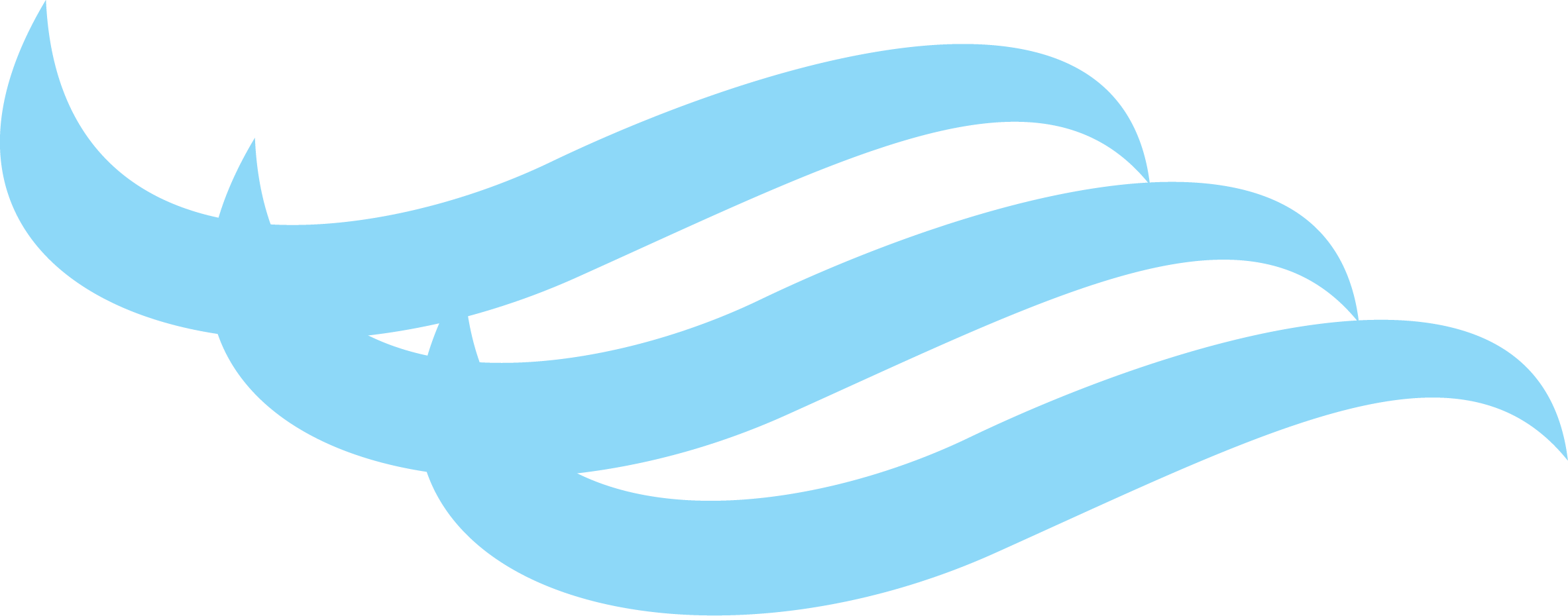 Line Curve Wind Wave - Wind Wave (2366x930)