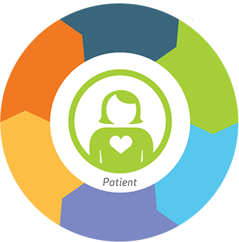 Patient-centric - Circle (346x350)
