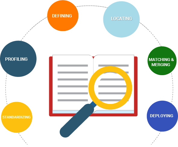 Affordable Data Auditing Services - Data Auditing (589x489)