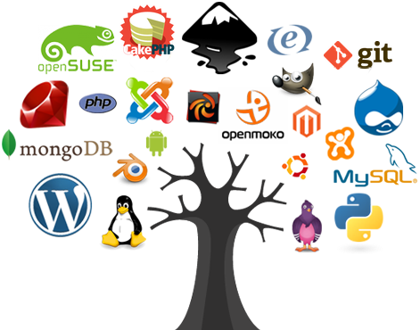 Free Open Source Software (471x370)