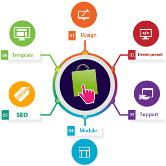 Prestashop Web Development Image - Prestashop Development (400x338)