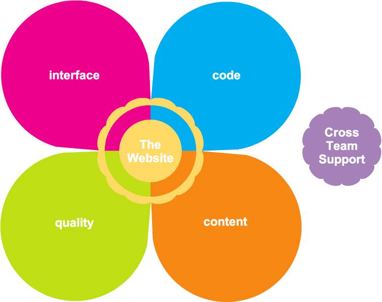 Web Developer - Website Development (754x596)