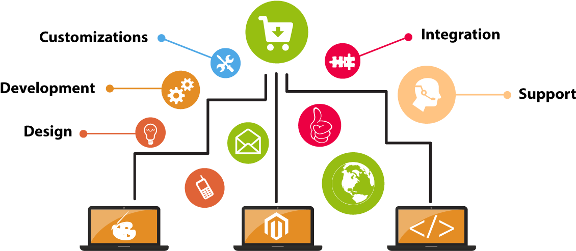 Ecommerce Website Design - Ecommerce Website Development (1180x500)