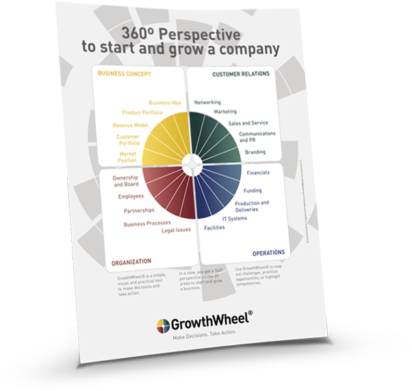 Growthwheel Poster - Growthwheel Poster (800x600)