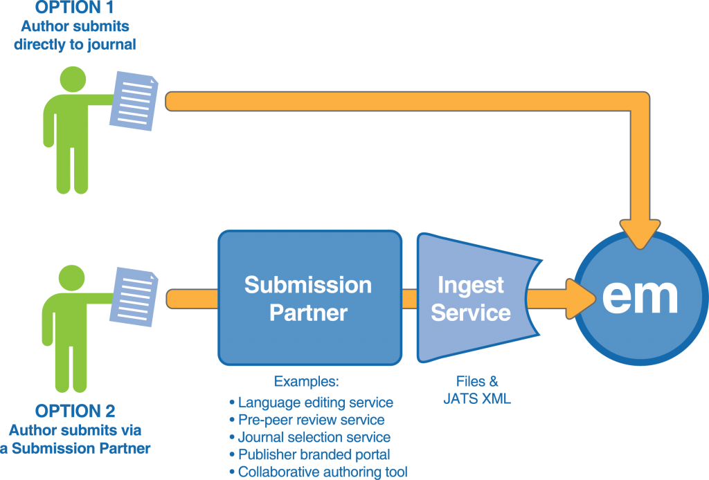 Ingest Infographic - Diagram (1024x694)