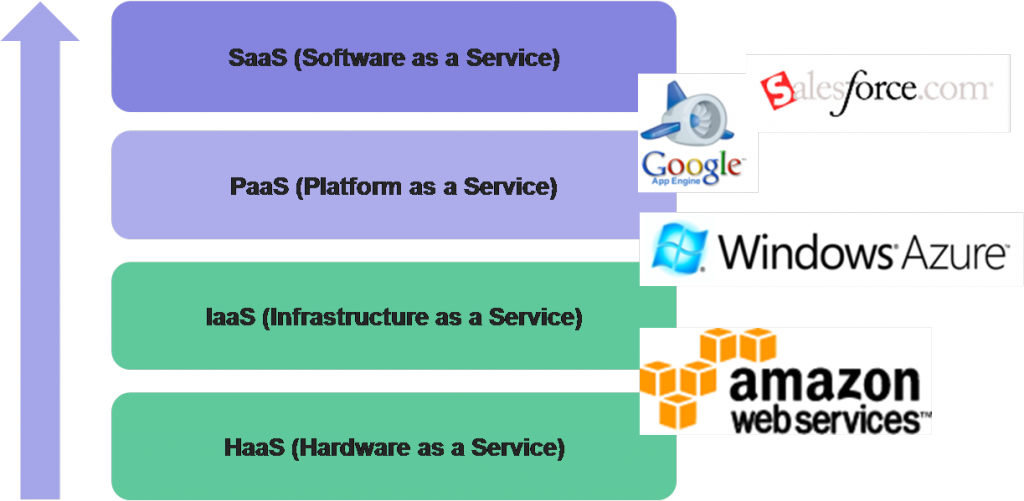 Xaasplatforms - Xaas Layers (1024x501)