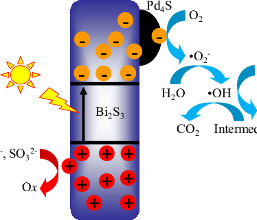 Clip Art (374x321)