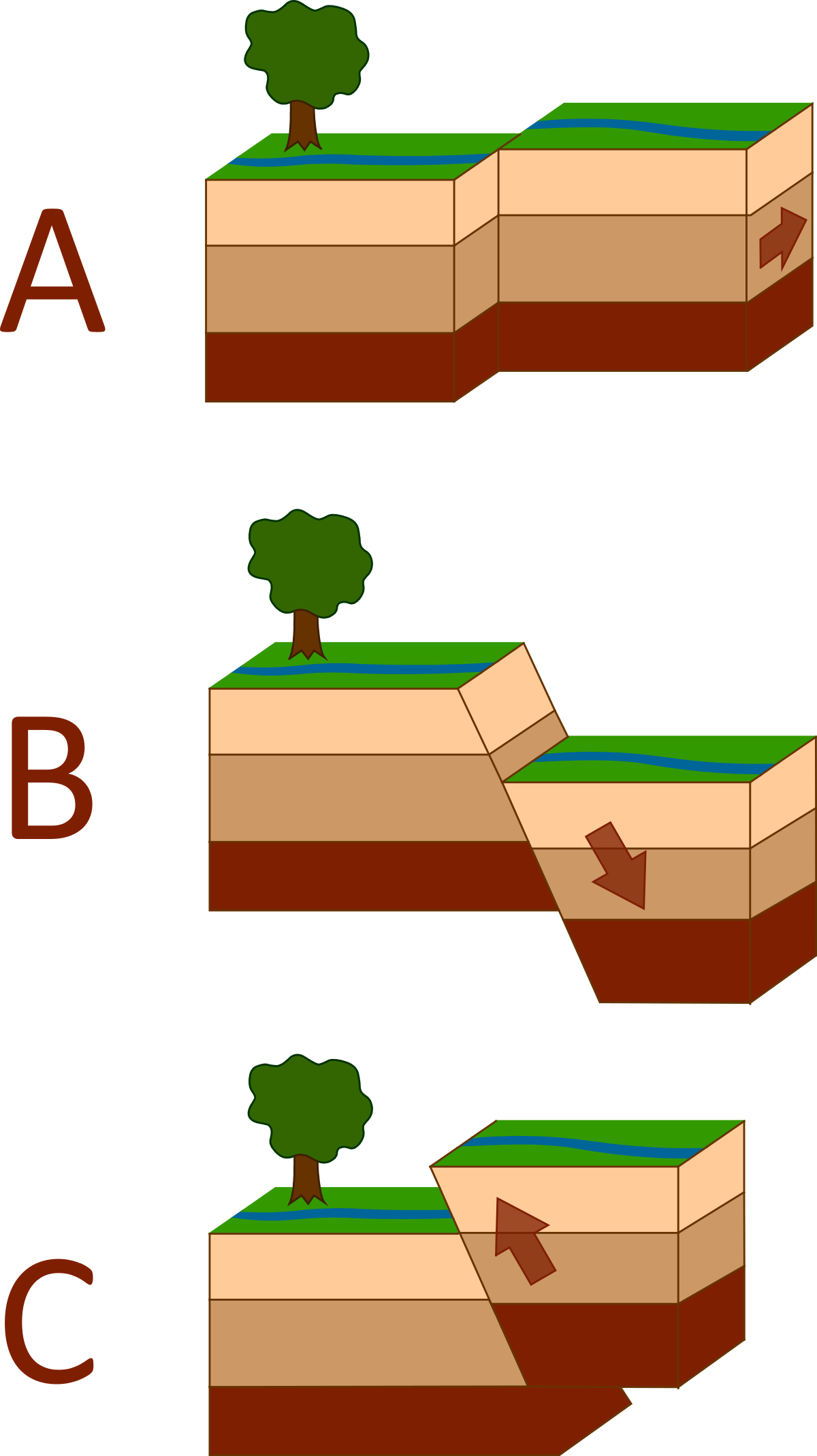 Fault Types (1200x2138)