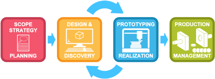 Product Development Process - Product (750x293)