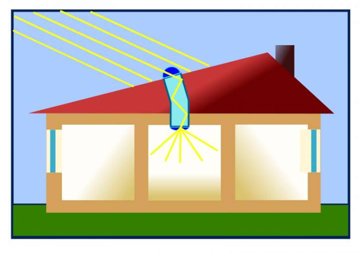 Технология, Которая Позволит Проникнуть Свету В Самые - Light Tubes (720x509)