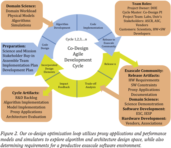 3 Exmatex Design Process Architecture Programming Trendy - 3 Exmatex Design Process Architecture Programming Trendy (750x659)