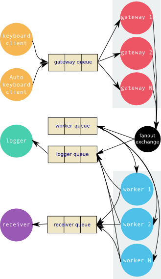 Microservices Example Structure - Microservices Example (329x568)
