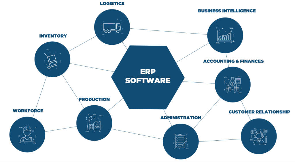 Erp Software For Construction - Diagram (1024x568)