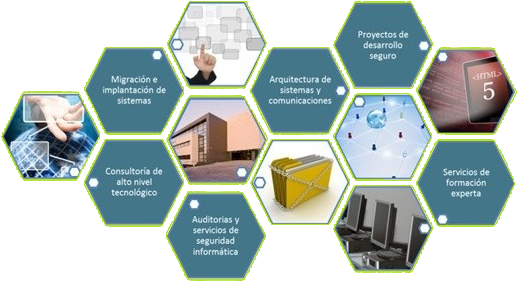 Sdt Servicios - Diagram (559x334)