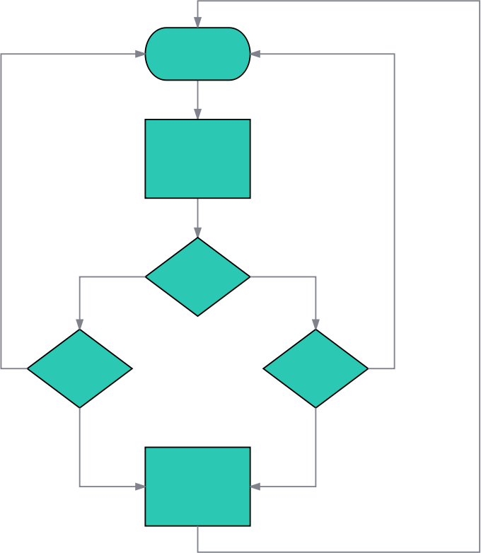 Medium Image - Flowchart Nodes (900x1037)