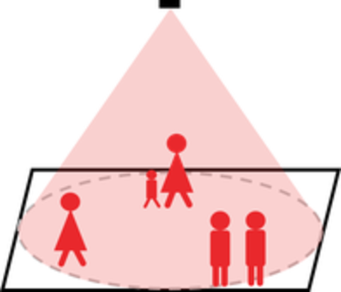 Customer Flow Analysis - Customer Flow Analysis (480x411)