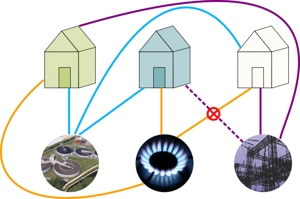 The Utilities Problem - Circle (1024x681)