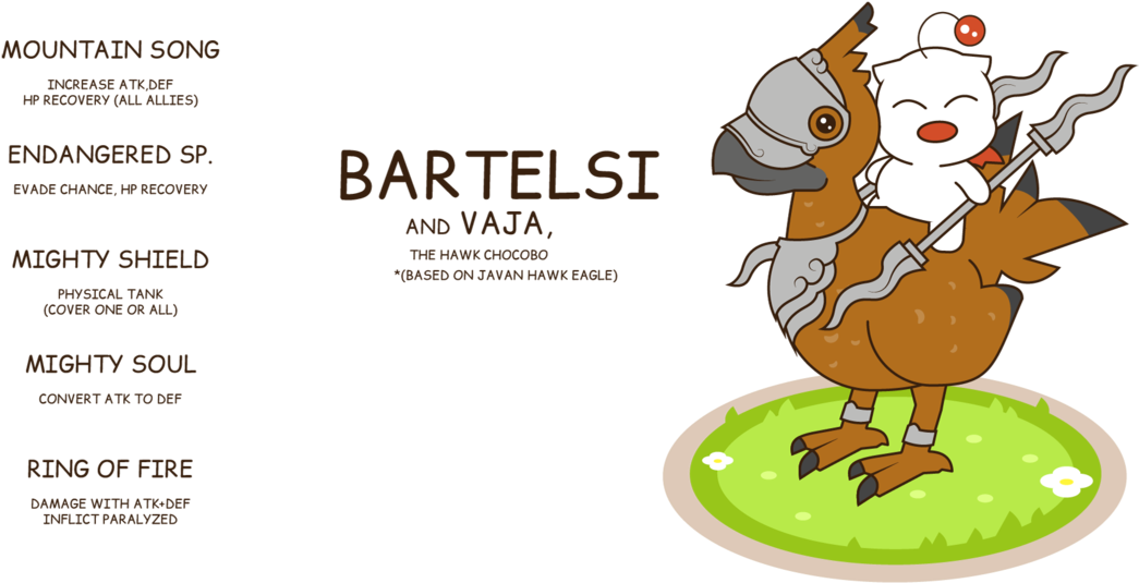 Ffbe ~ Bartelsi By Shirohyde - Cassowary (1191x670)
