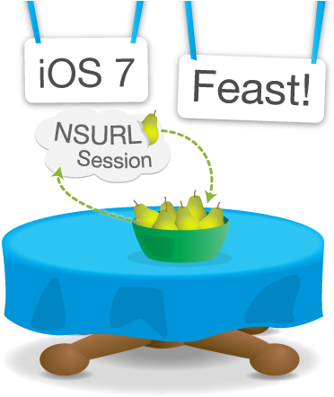 Get Started Quick With Nsurlsession - Objective-c (500x460)
