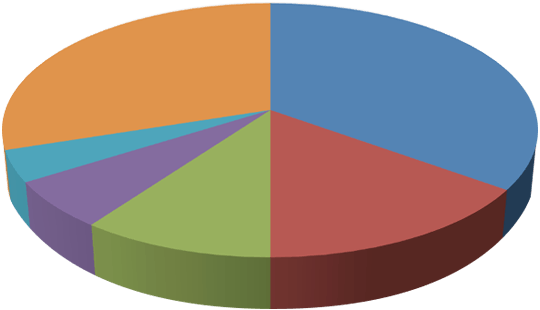 Google Analytics Integration - Circle (540x310)