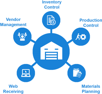 The Ils Plus Is Flexible, Adjustable, Customizable, - Warehouse Management System Icon (350x350)