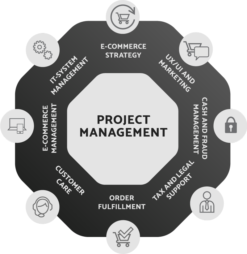 Save Precious Time And Resources With Keros Project - Circle (800x821)