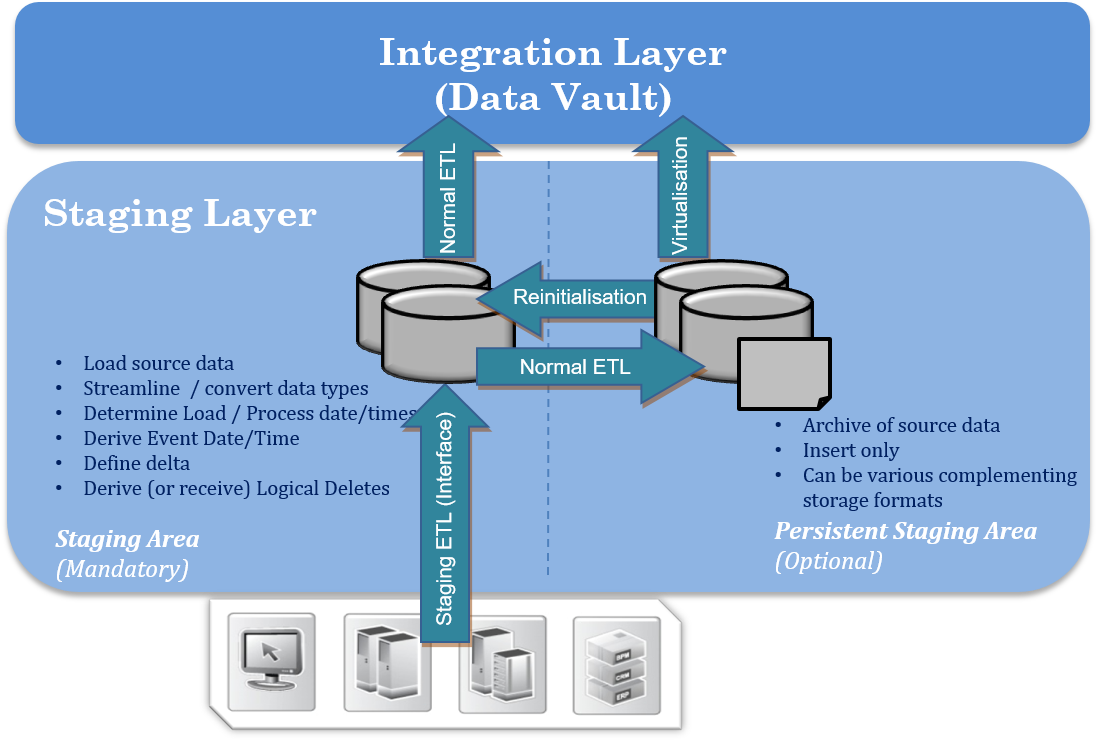 Etl Architecture - Architecture (1117x745)