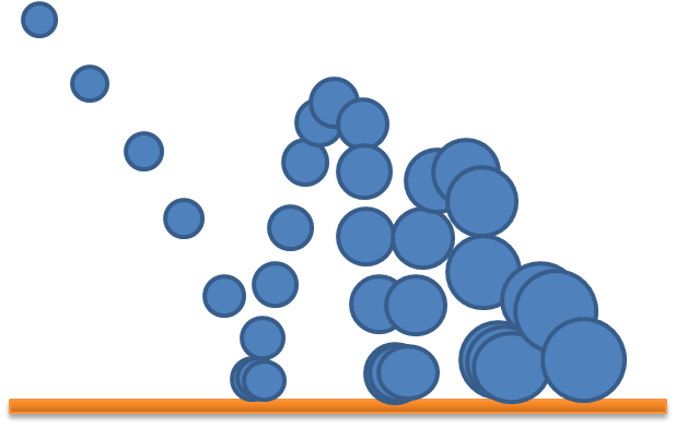 Also Make The Ball Bigger Progressively As You Make - Circle (618x391)