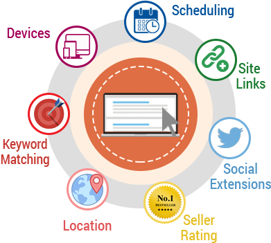 Ppc Advertising - Advertising (400x400)