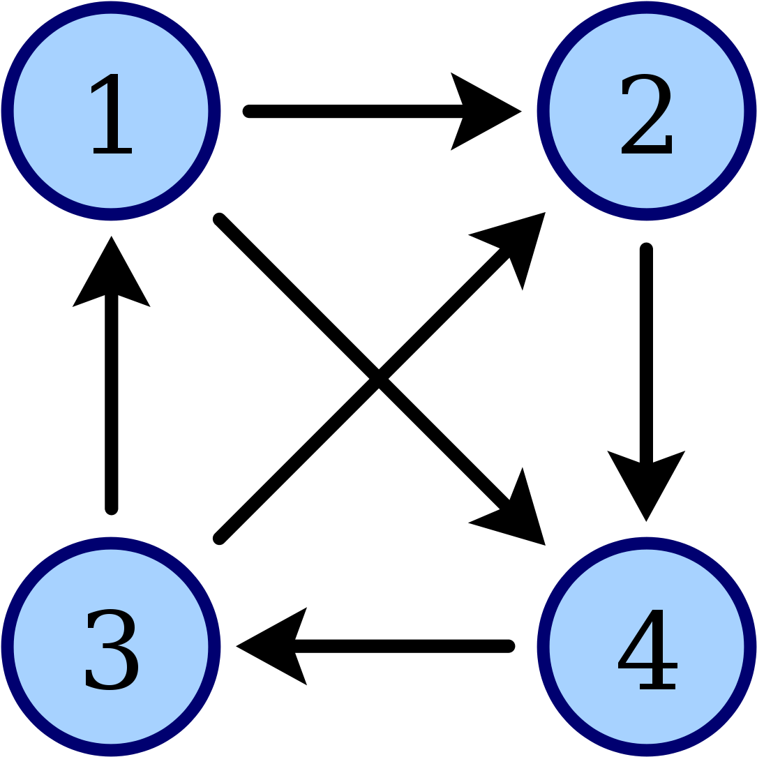 Transitive Tournament Example (1200x1200)