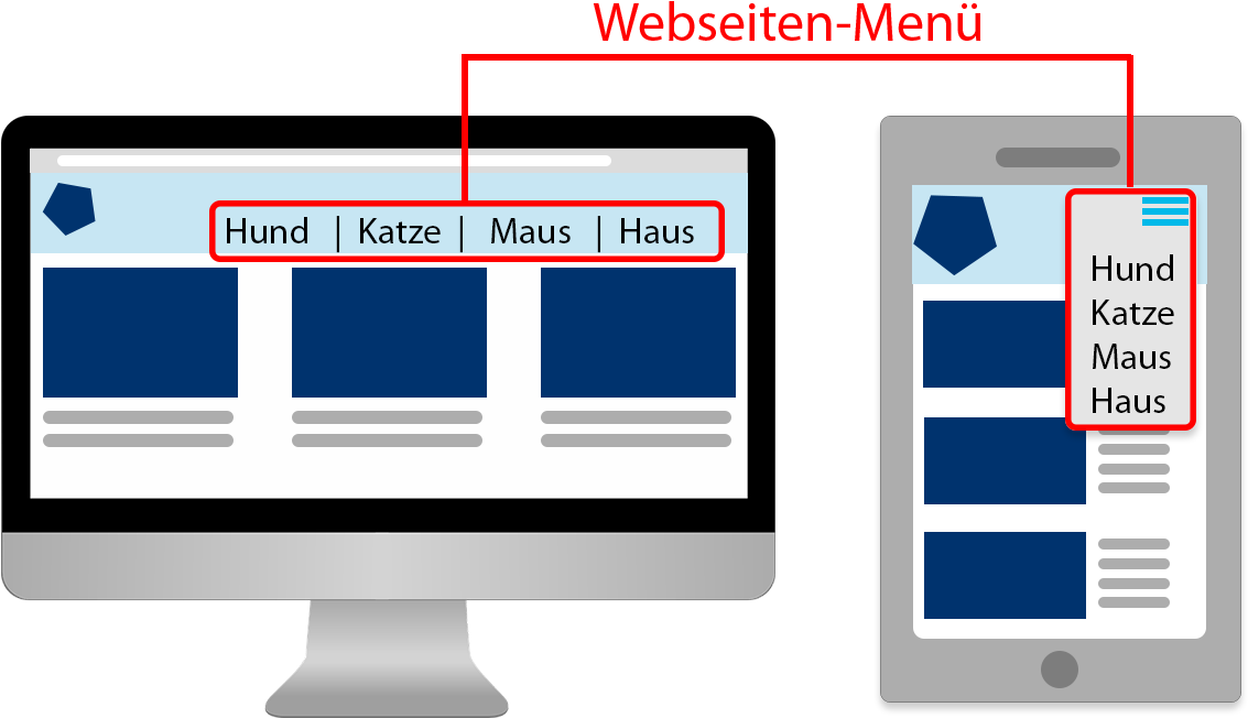 Responsive-webdesign - Screenshot (1140x651)
