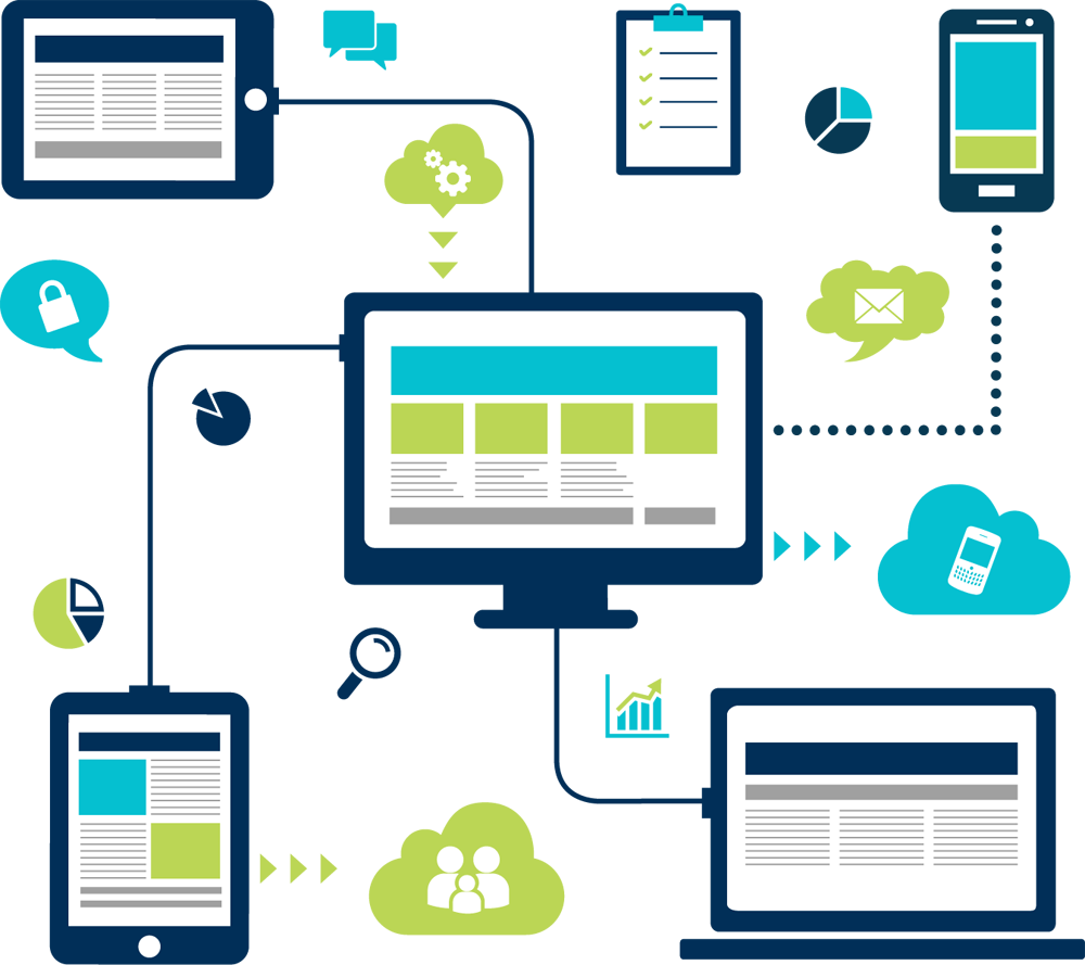 Responsive-networking - Cross Platform Web Development (1000x889)