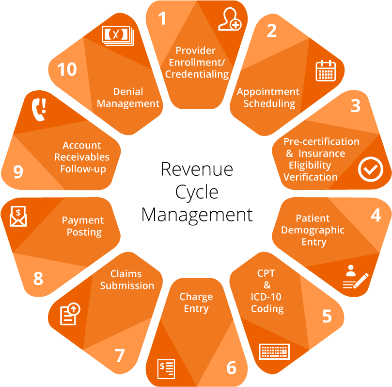 Complete Transparency - Requirements Lifecycle (900x900)