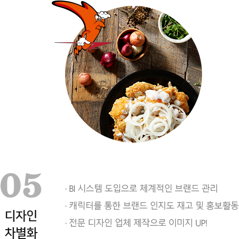 디자인차별화 - Funnel Cake (640x497)