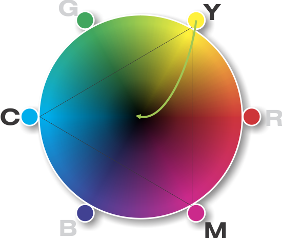 Enter Image Description Here - Additive Color (550x463)
