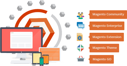 Few Important Considerations Before You Begin With - Magento Development Services (529x276)
