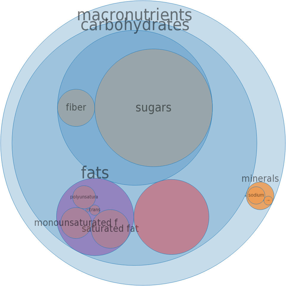 Nutrient (960x960)