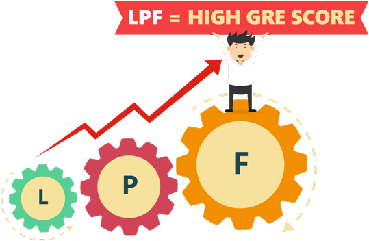 Start Your Gre Preparation Now With Express Gre - Circle (960x370)