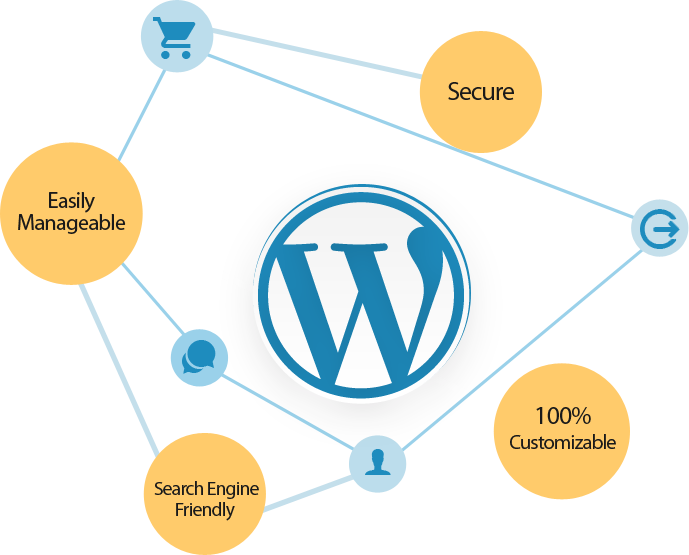 Wordpress - Wordpress Beginner To Pro Guide: How To Easily Build (689x555)