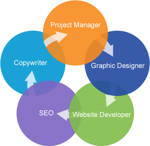 Wordpress Webmaster Developer Designer - Circle (500x500)