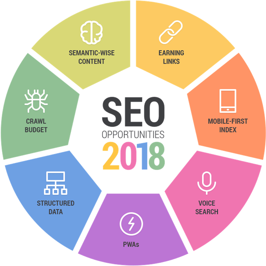 Seo In 2018 (969x969)