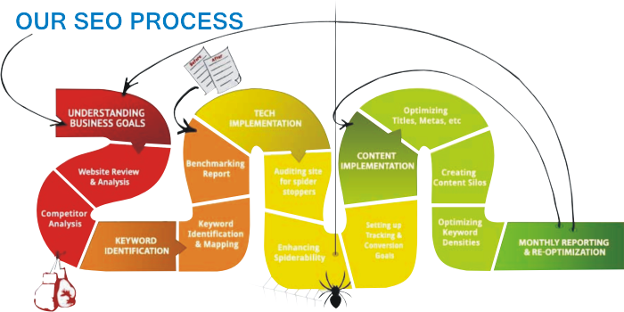 Seo Processes Seo Process - Seo Process (700x350)