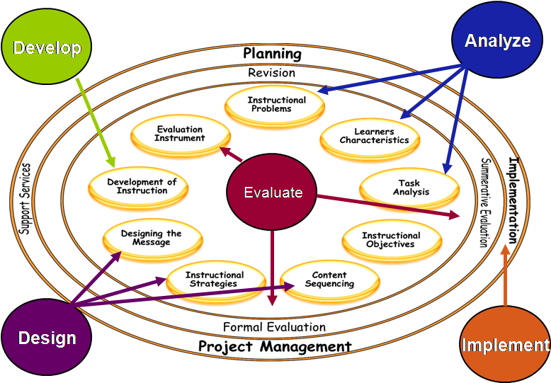Picture - Design (791x542)