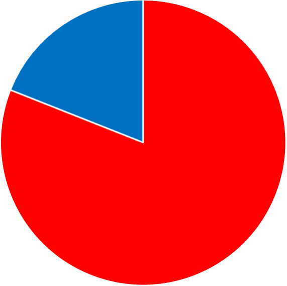 Circle (571x569)