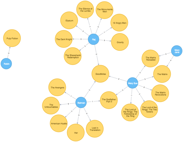 Learn How To Add Users To The Node - Node Js And Reactjs (768x596)